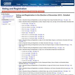 Voting and Registration in the Election of November 2012 - Tables - Census Bureau