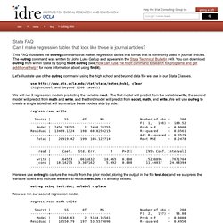 Stata FAQ: Can I make regression tables that look like those in journal articles?