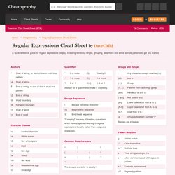 Regular Expressions Cheat Sheet by DaveChild