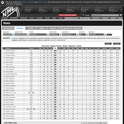 2013-2014 - Regular Season - All Skaters - Summary - Points - NHL.com - Stats