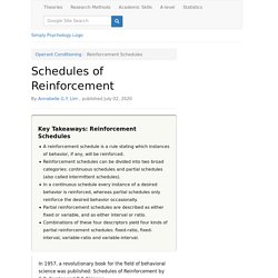 Schedules of Reinforcement