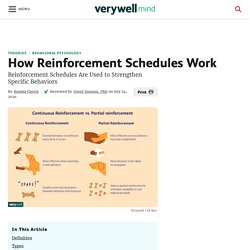 How Reinforcement Schedules Work