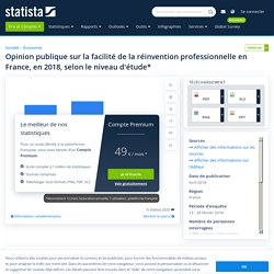 Facilité de la réinvention professionnelle selon le niveau d'étude France 2018