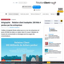 Relation client inadaptée: 200 Mds $ perdus par les entreprises