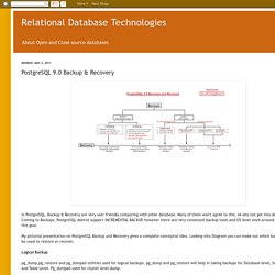 Relational Database Technologies: PostgreSQL 9.0 Backup & Recovery