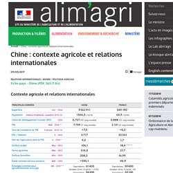 Chine : contexte agricole et relations internationales