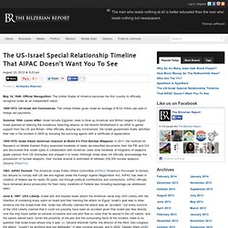 The US-Israel Special Relationship Timeline That AIPAC Doesn't Want You To See - The Bilzerian Report