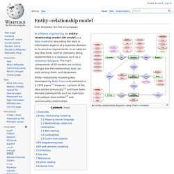 Entity–relationship model