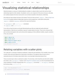 Visualizing statistical relationships — seaborn 0.9.0 documentation