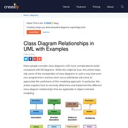 Class Diagram Relationships in UML with ExamplesCreately Blog