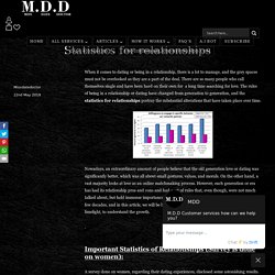 Statistics on relationships