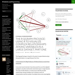 The R qgraph Package: Using R to Visualize Complex Relationships Among Variables in a Large Dataset, Part One