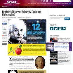 Einstein's Theory of Relativity Explained (Infographic)