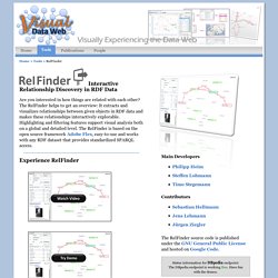 RelFinder - Visual Data Web