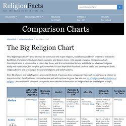 The Big Religion Chart - ReligionFacts