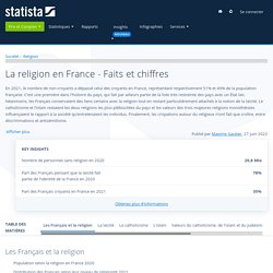 La religion en France - Faits et chiffres
