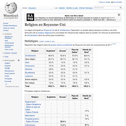 Religion au Royaume-Uni