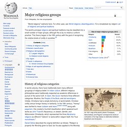 Major religious groups