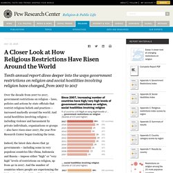 How Religious Restrictions Have Risen Around the World
