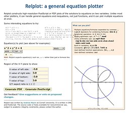 Relplot: equation plotter