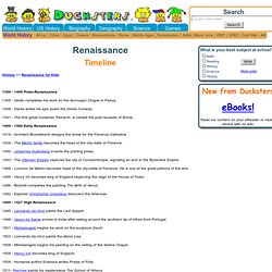 Renaissance for Kids: Timeline
