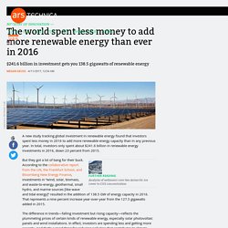 The world spent less money to add more renewable energy than ever in 2016