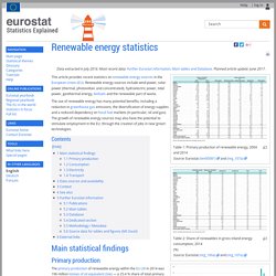 Renewable energy statistics - Statistics Explained