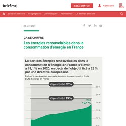 Les énergies renouvelables dans la consommation d’énergie en France...