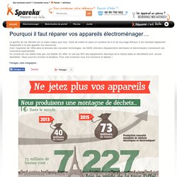 Réparation - Infographie - Spareka