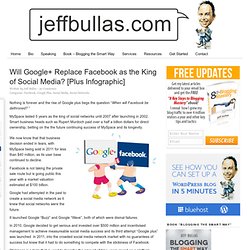 www.jeffbullas.com/2012/01/09/will-google-replace-facebook-as-the-king-of-social-networks-plus-infographic/