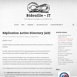 Réplication Active Directory (AD)