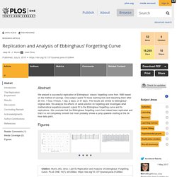 Replication and Analysis of Ebbinghaus’ Forgetting Curve
