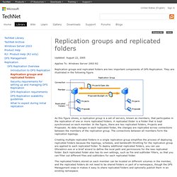 Replication groups and replicated folders