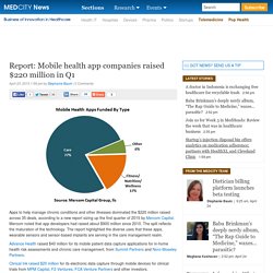 Report: Mobile health app companies raised $220 million in Q1