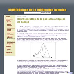 Représentation de la poulaine et Cycles de course - BIOMECAnique de la LOCOmotion humaine