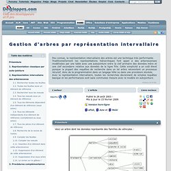 Représentation intervallaire des