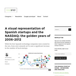 A visual representation of Spanish startups and the NASDAQ: the golden years of 2006-2012