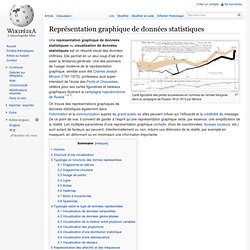 Visualisation des données