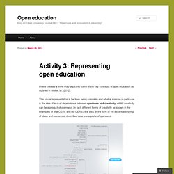 Activity 3: Representing open education
