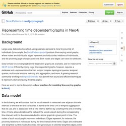 Representing time dependent graphs in Neo4j · SocioPatterns/neo4j-dynagraph Wiki