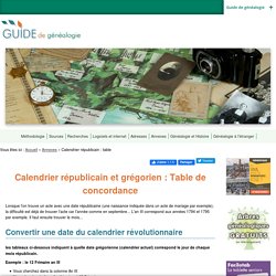 Calendrier républicain - Table des concordances