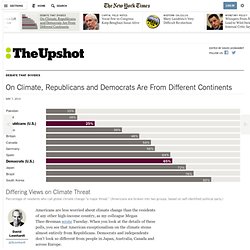 On Climate, Republicans and Democrats Are From Different Continents