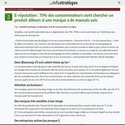 E-réputation : 73% des consommateurs vont chercher un produit ailleurs si une marque a de mauvais avis