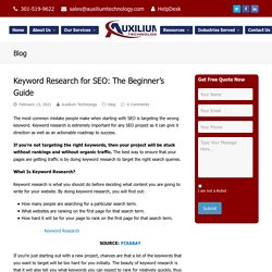 Keyword Research for SEO: The Beginner’s Guide