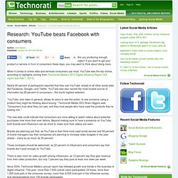 Research: YouTube beats Facebook with consumers