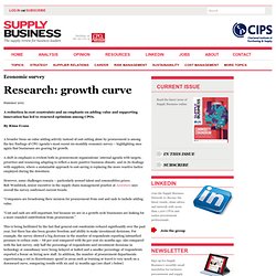 Research: growth curve - CPO Agenda