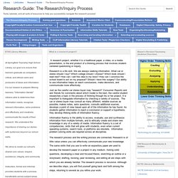 The Research/Inquiry Process - Research Guide