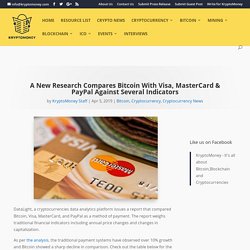 A New Research Compares Bitcoin With Visa, MasterCard & PayPal Against Several Indicators