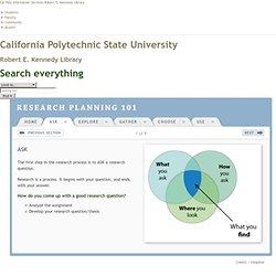 Research Planning 101 - Ask