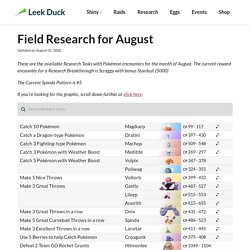 Field Research for November/December - Leek Duck